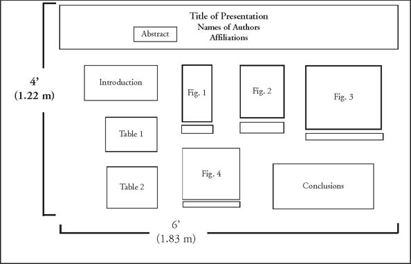 Sample Poster Board Presentation